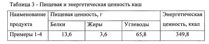 Состав каши быстрого приготовления (патент 2562216)