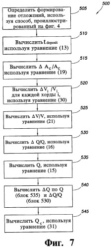 Система и способ обнаружения нароста отложений в ультразвуковом расходомере и машиночитаемый носитель информации (патент 2514071)