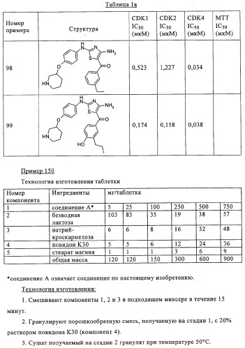 Диаминотиазолы, обладающие свойствами ингибитора циклин-зависимой киназы 4 (патент 2311414)