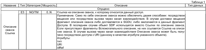 Способ и устройство для отчета о степени приема потоковой услуги терминалом в системе мобильного вещания и система на их основе (патент 2402877)