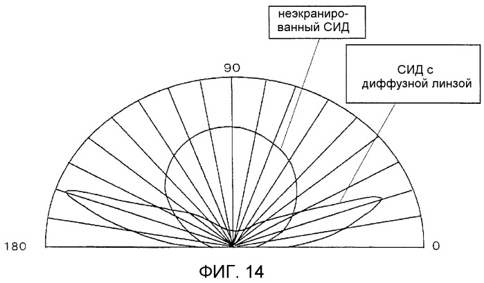 Осветительное устройство, устройство отображения и телевизионный приемник (патент 2496050)