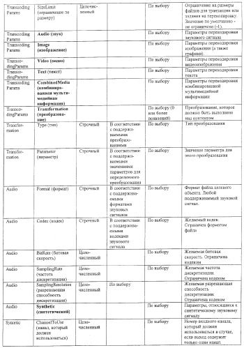 Интерфейс системы перекодировки (патент 2371875)