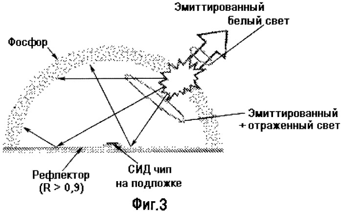 Светодиодный источник белого света с удаленным отражательным многослойным фотолюминесцентным конвертером (патент 2475887)