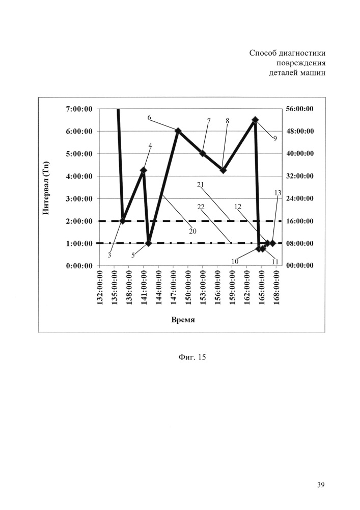Способ диагностики повреждения деталей машин (патент 2606164)