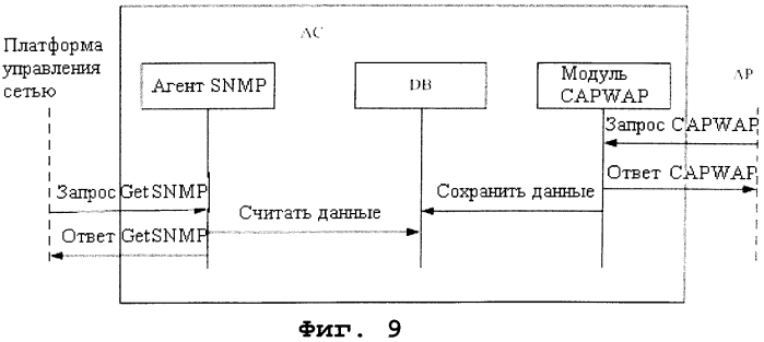 Способ и система реализации сетевого управления на основе архитектуры с "тонкими" беспроводными точками доступа (патент 2567242)