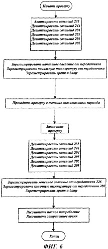 Система и способ измерения расхода текучей среды, используемой для управления процессом (патент 2430401)