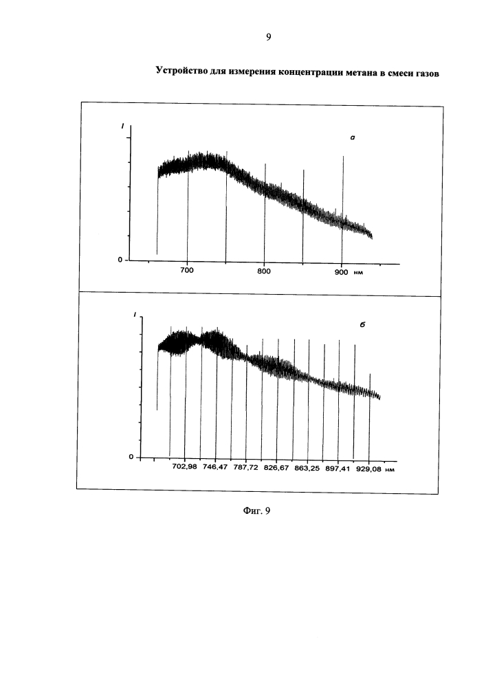 Устройство для измерения концентрации метана в смеси газов (патент 2615225)