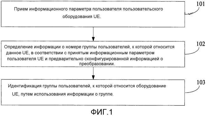 Способ и устройство группирования пользователей (патент 2580446)