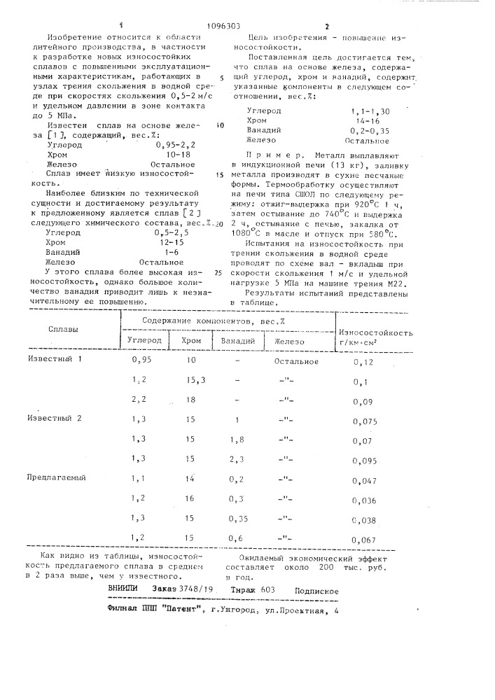 Износостойкий сплав на основе железа (патент 1096303)