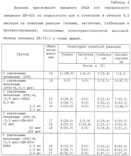 Медицинское применение селективного модулятора рецепторов эстрогенов в комбинации с предшественниками половых стероидных гормонов (патент 2246947)