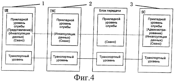 Способ синхронизации широковещательной/многоадресной передачи мультимедийной информации (патент 2435326)