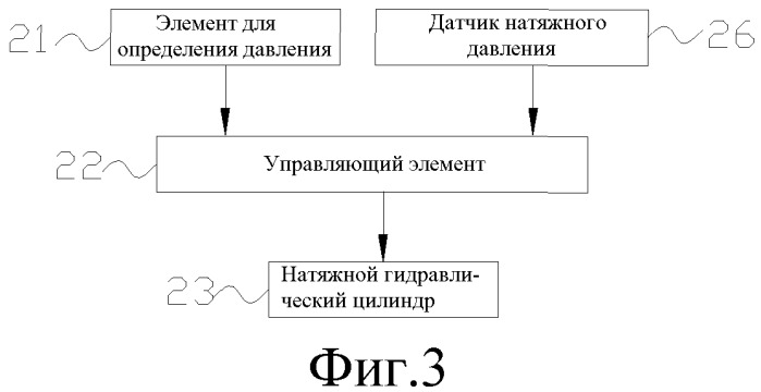 Высокоподъемное устройство крана, система управления и способ управления им (патент 2525600)