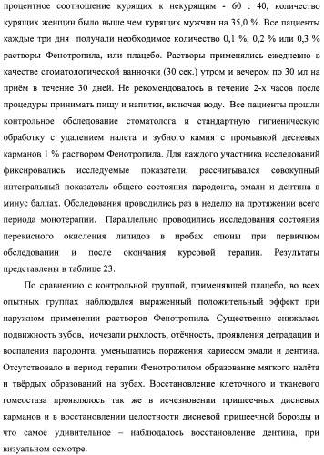 Состав, обладающий модуляторной активностью с соразмерным влиянием, фармацевтическая субстанция (варианты), применение фармацевтической субстанции, фармацевтическая и парафармацевтическая композиция (варианты), способ получения фармацевтических составов (патент 2480214)