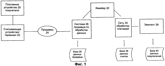 Мобильное устройство, способ и аппарат для выполнения платежных операций (патент 2552186)