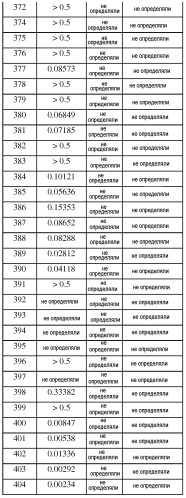 Bcl-2-селективные апоптоз-индуцирующие средства для лечения рака и иммунных заболеваний (патент 2542994)