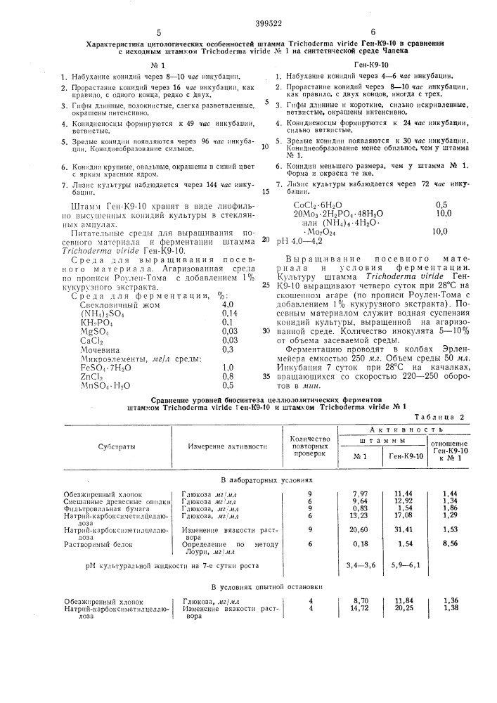 Штамм trichoderma vir1de ген-к9-10-продуцент целлюлолитических ферментов1 (патент 399522)