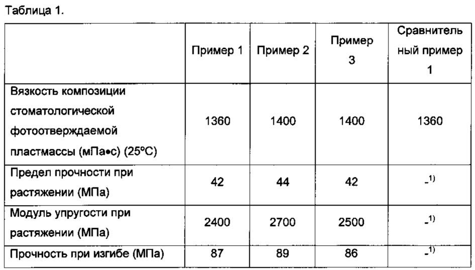 Способ изготовления искусственных зубов (патент 2632430)