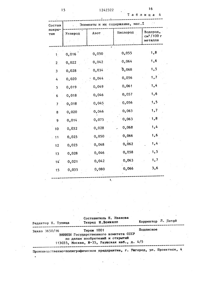 Состав электродного покрытия для сварки сталей (патент 1242322)