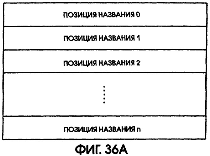 Способ воспроизведения и способ доступа к данным (патент 2311693)