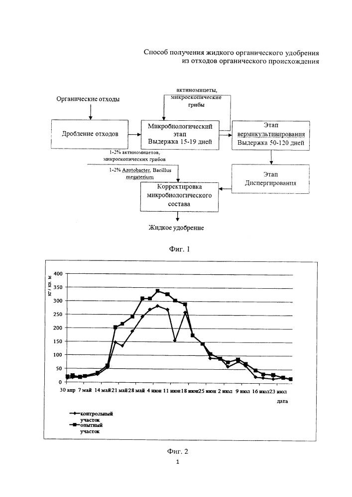 Способ получения жидкого органического удобрения из отходов органического происхождения (патент 2654864)