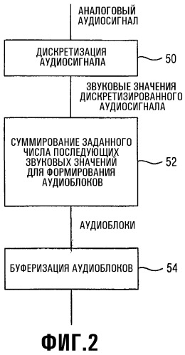 Способ и устройство для квантования информационного сигнала (патент 2337413)