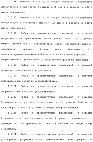 Средство для ухода за полостью рта и способы его применения и изготовления (патент 2481820)