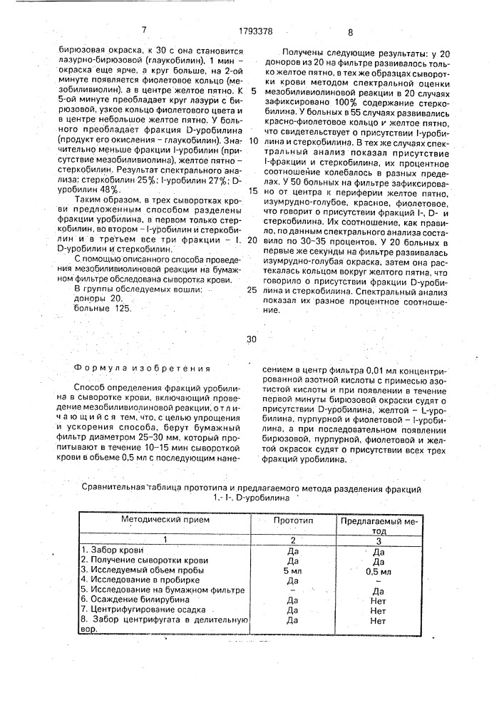 Способ определения фракций уробилина в сыворотке крови (патент 1793378)