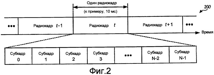 Способ и устройство для улучшенных поисковых вызовов (патент 2420037)