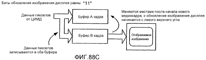 Устройство и способ для реализации интерфейса с высокой скоростью передачи данных (патент 2337497)