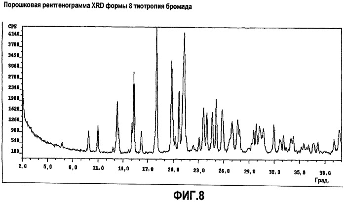 Новые формы тиотропия бромида и способы их получения (патент 2453547)