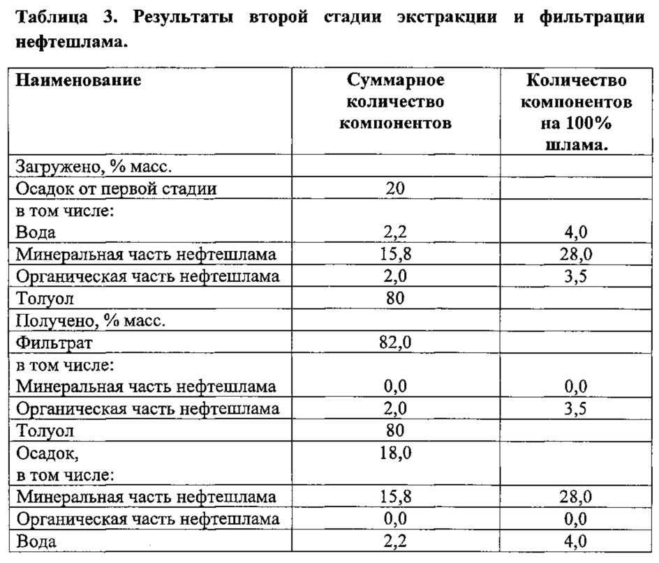 Способ гидрогенизационной переработки нефтяного шлама (патент 2656673)