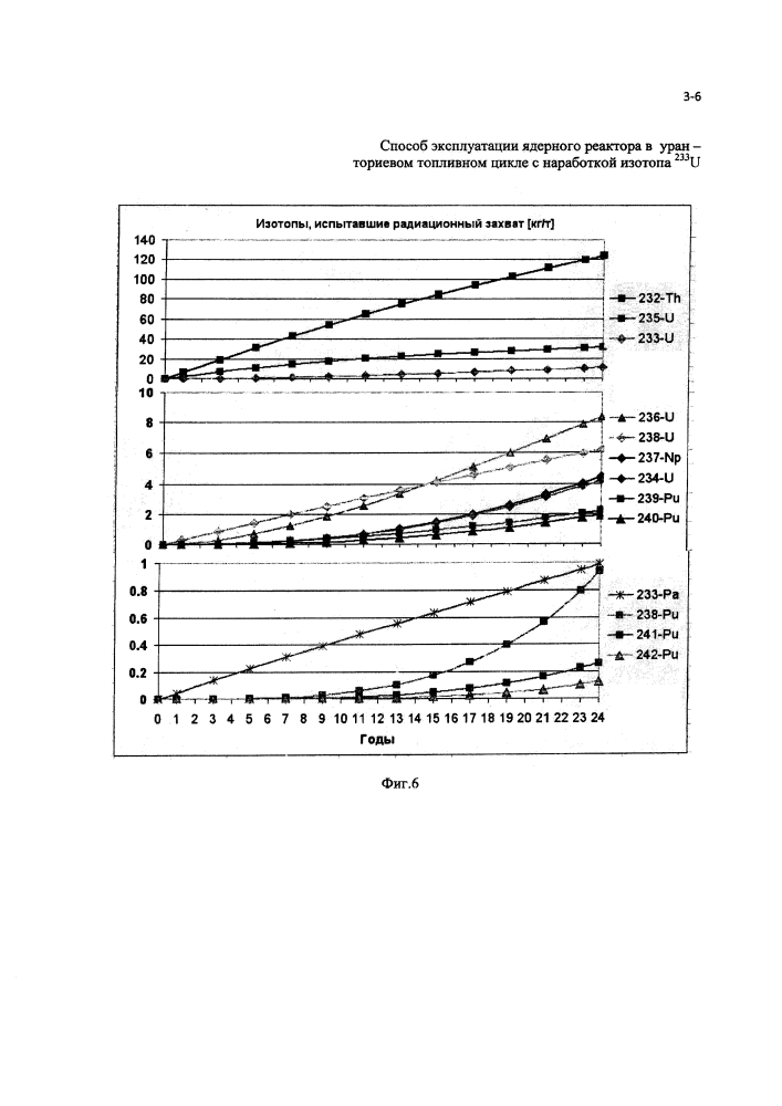 Способ эксплуатации ядерного реактора в уран-ториевом топливном цикле с наработкой изотопа 233u (патент 2619599)