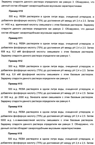 Композиция интенсивного подсластителя с глюкозамином и подслащенные ею композиции (патент 2455854)