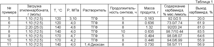 Способ получения этиленгликоля совместно с карбамидом (патент 2408568)