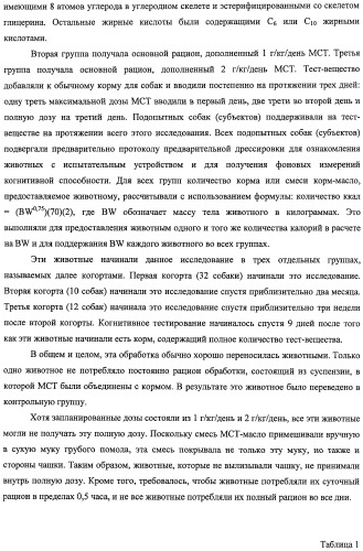 Композиции и способы для сохранения функции головного мозга (патент 2437656)