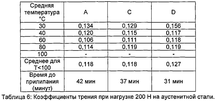 Жидкости для прокатки (патент 2536468)