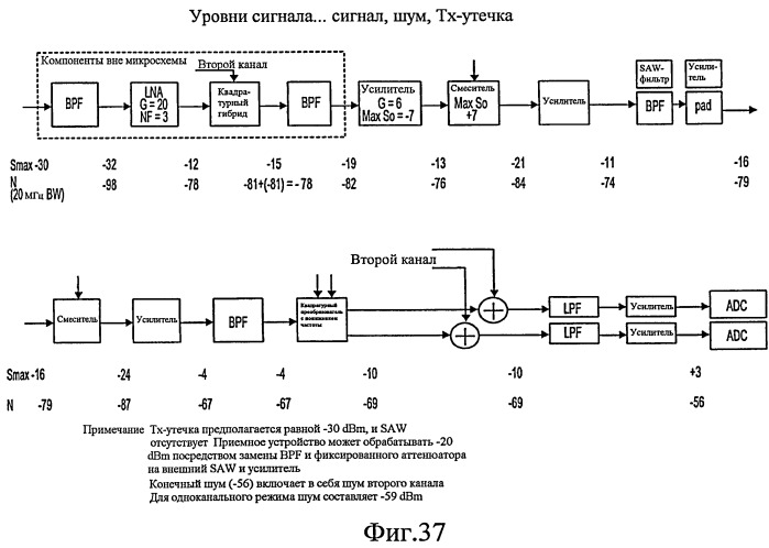Технологии повторителя для системы с множеством входов и множеством выходов с использованием формирователей диаграммы направленности (патент 2414064)