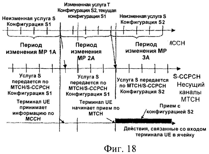 Перенастройка ячеек мультимедийного широковещательного/многоадресного обслуживания (патент 2372720)