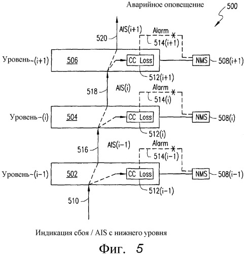 Механизм индикации и подавления аварийных оповещений (ais) в сети ethernet oam (патент 2390947)