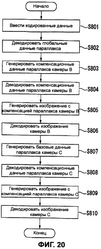 Способ кодирования и способ декодирования изображений, устройство для этого, программы для него и носитель информации для хранения программ (патент 2406257)