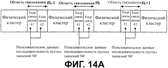Носитель записи с областью связывания, включающий в себя данные скремблирования, и устройство и способы формирования, записи и воспроизведения носителя записи (патент 2377666)