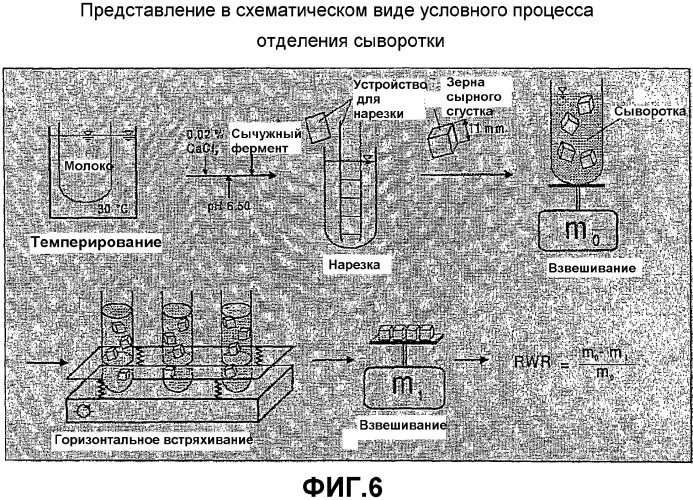 Сырные продукты (патент 2376775)