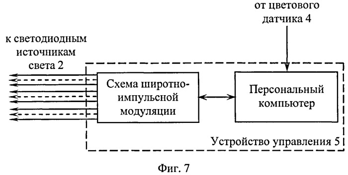 Многоэлементный цветной источник излучения (патент 2494495)