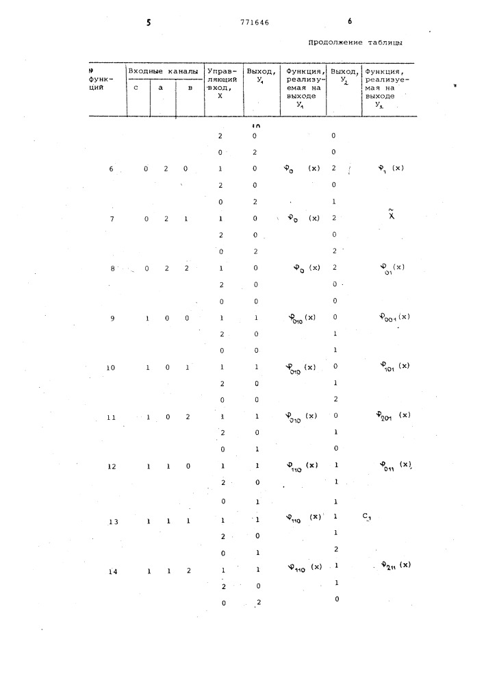 Пневматическое устройство трехзначной логики (патент 771646)