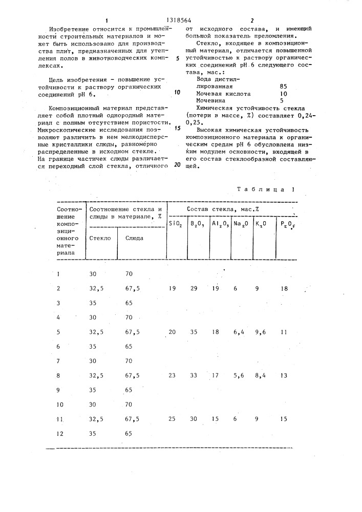 Композиционный материал (патент 1318564)