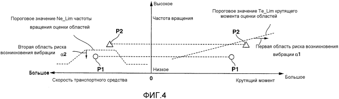 Устройство управления для транспортного средства (патент 2569976)