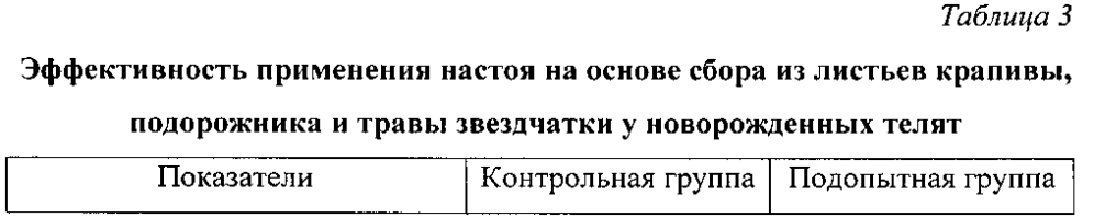 Способ повышения неспецифической резистентности организма новорожденных телят (патент 2600824)