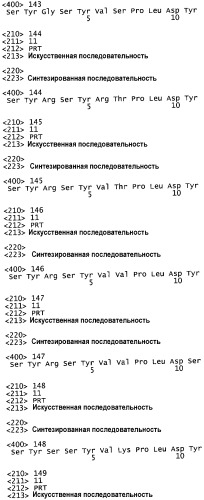 Гуманизированные антагонисты, направленные против c-met (патент 2398777)