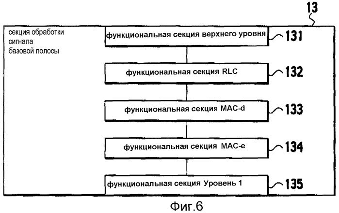 Способ управления скоростью передачи и контроллер радиосети (патент 2332815)