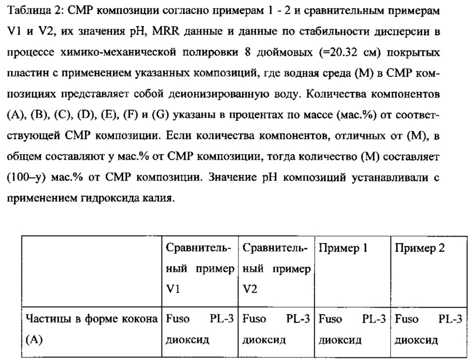 Композиция для химико-механической полировки (смр), содержащая неионное поверхностно-активное вещество и карбонатную соль (патент 2643541)